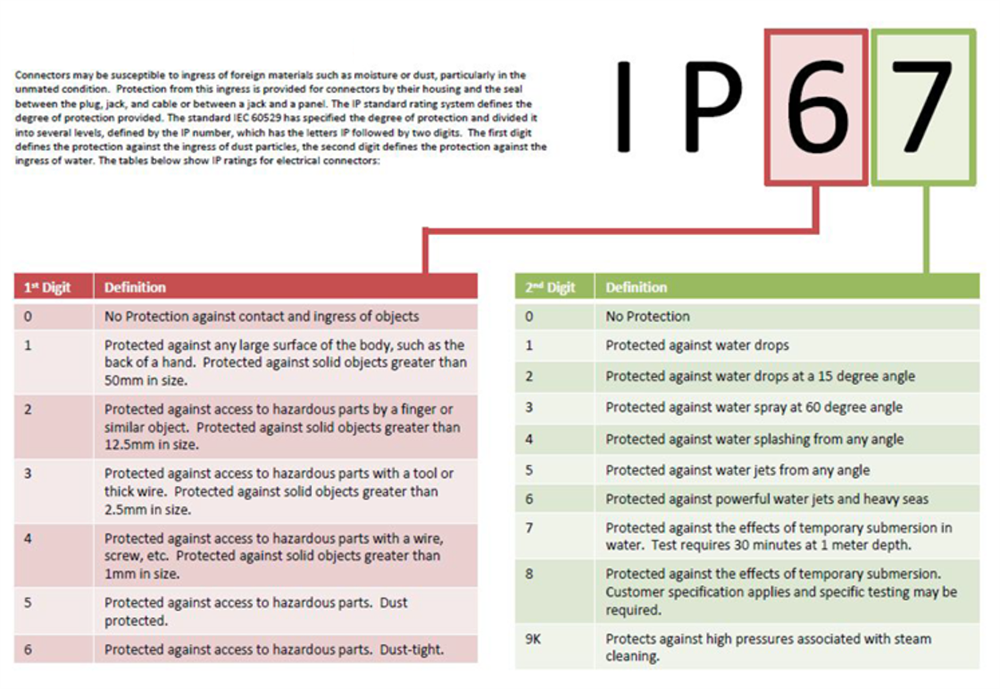Amphenol Advanced Sensors JS8746 IP68恶劣环境温度传感器